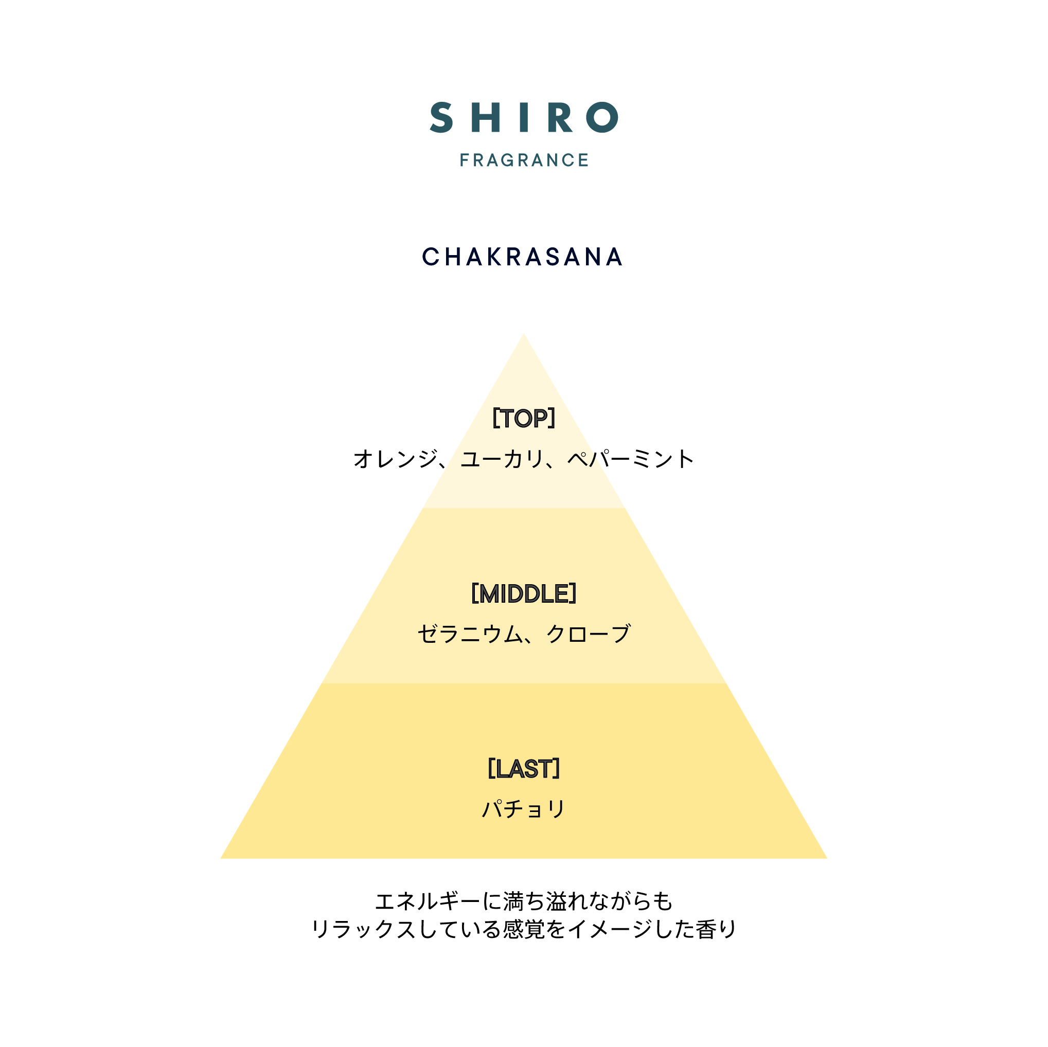 チャクラーサナ ジェル80（アルコール約80vol %配合）