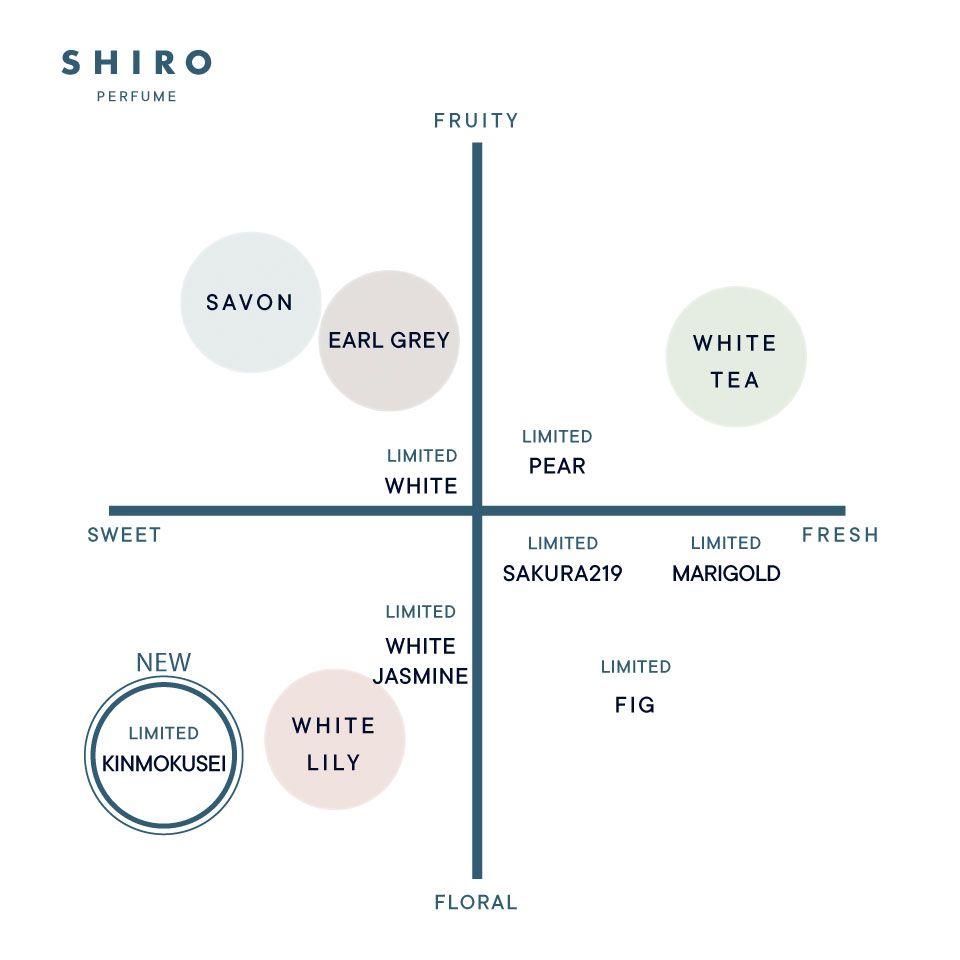 キンモクセイ ファブリックソフナー(濃縮タイプ)