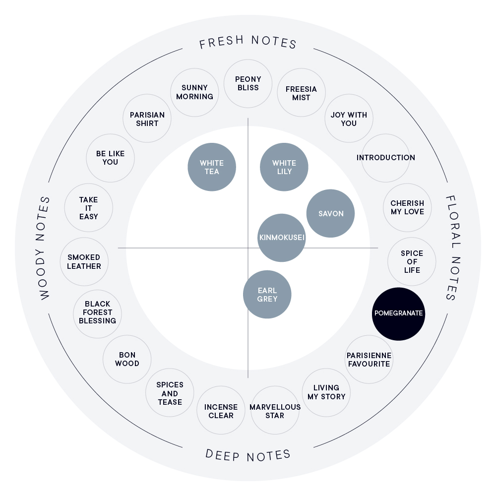 POMEGRANATE オードパルファン