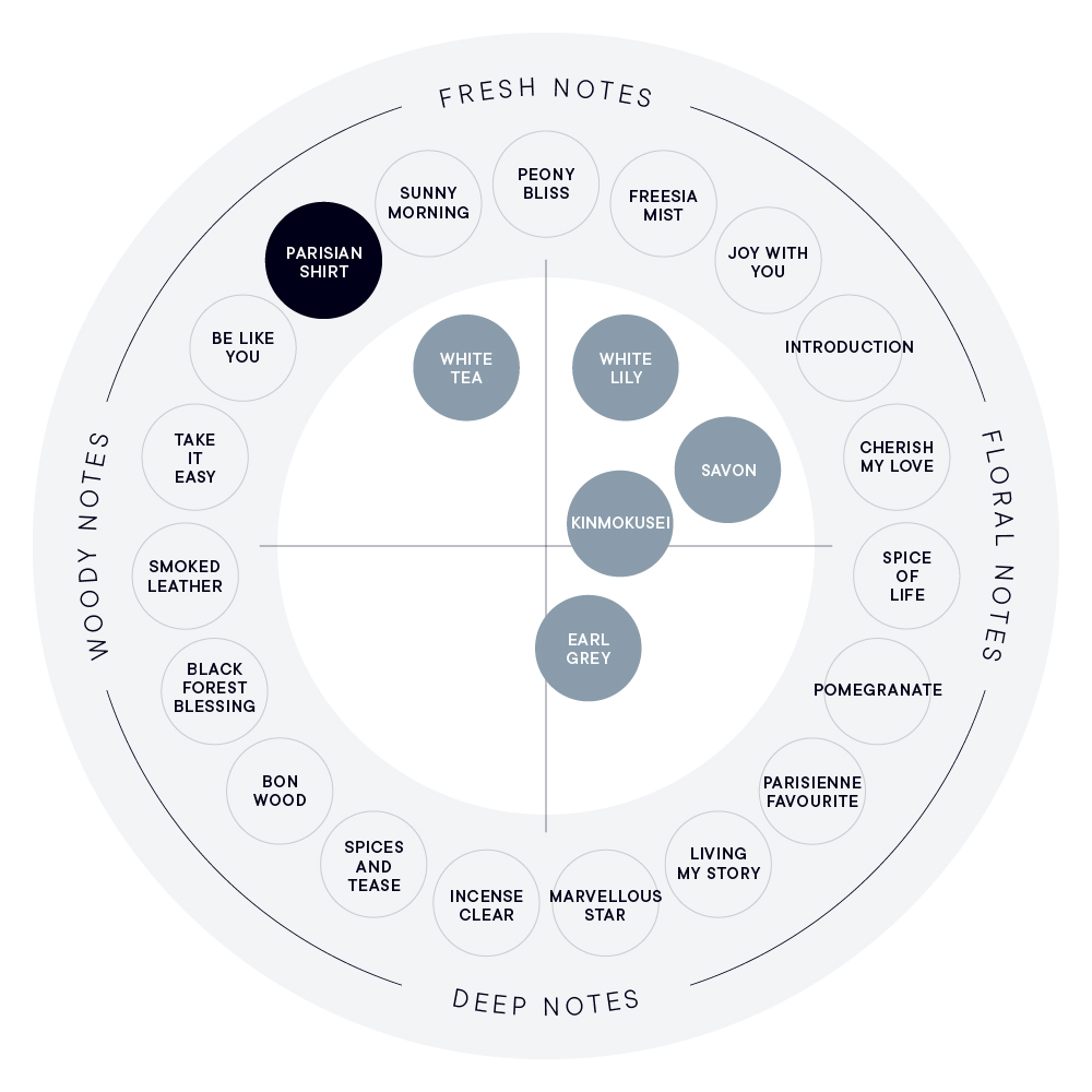 PARISIAN SHIRT オードパルファン