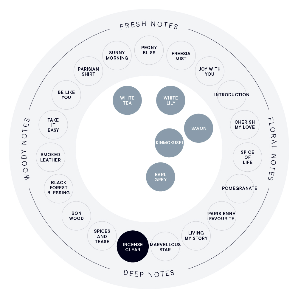INCENSE CLEAR オードパルファン