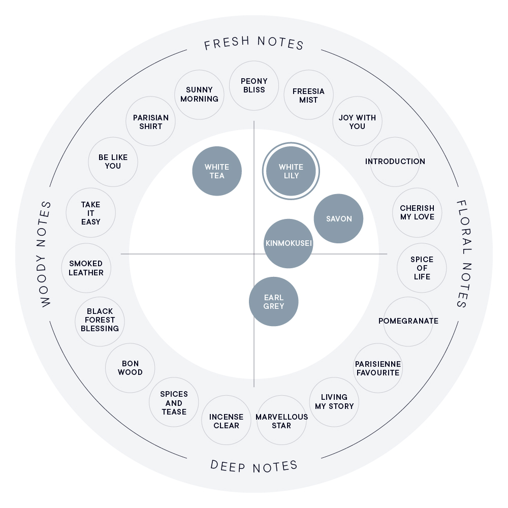 ホワイトリリー ボディミスト