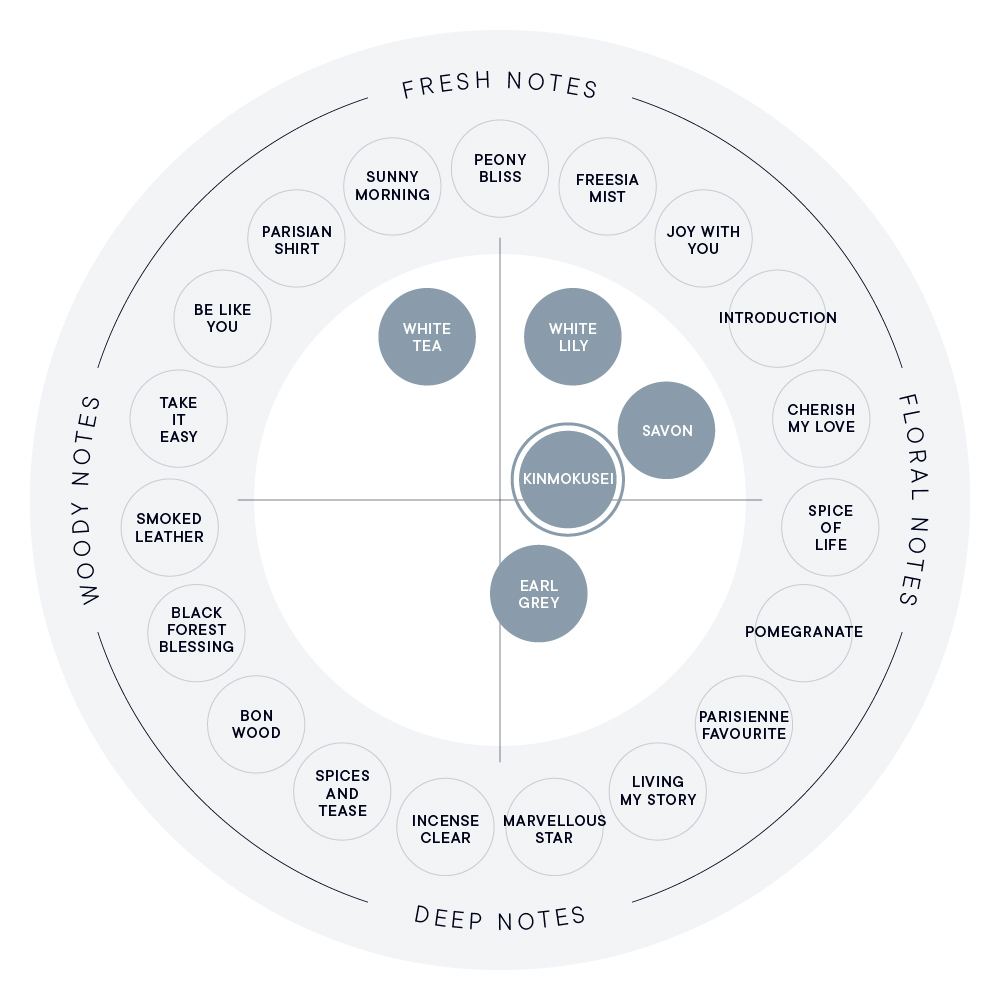 キンモクセイ ボディミスト