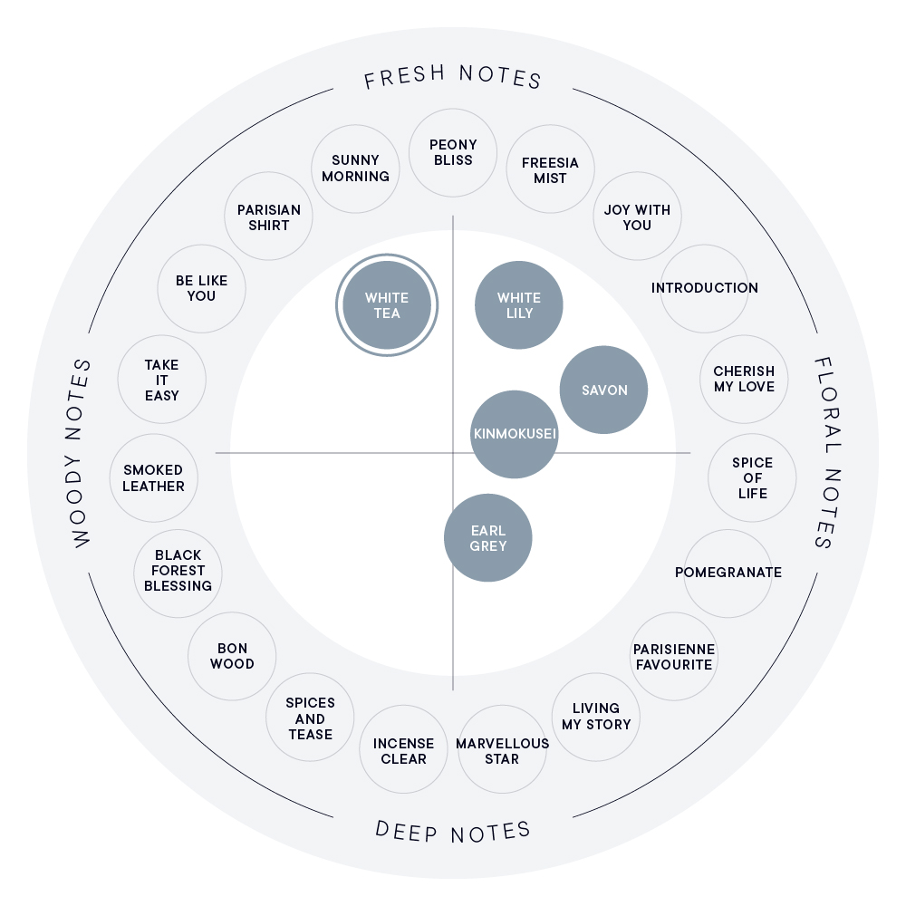 ホワイトティー ボディミスト