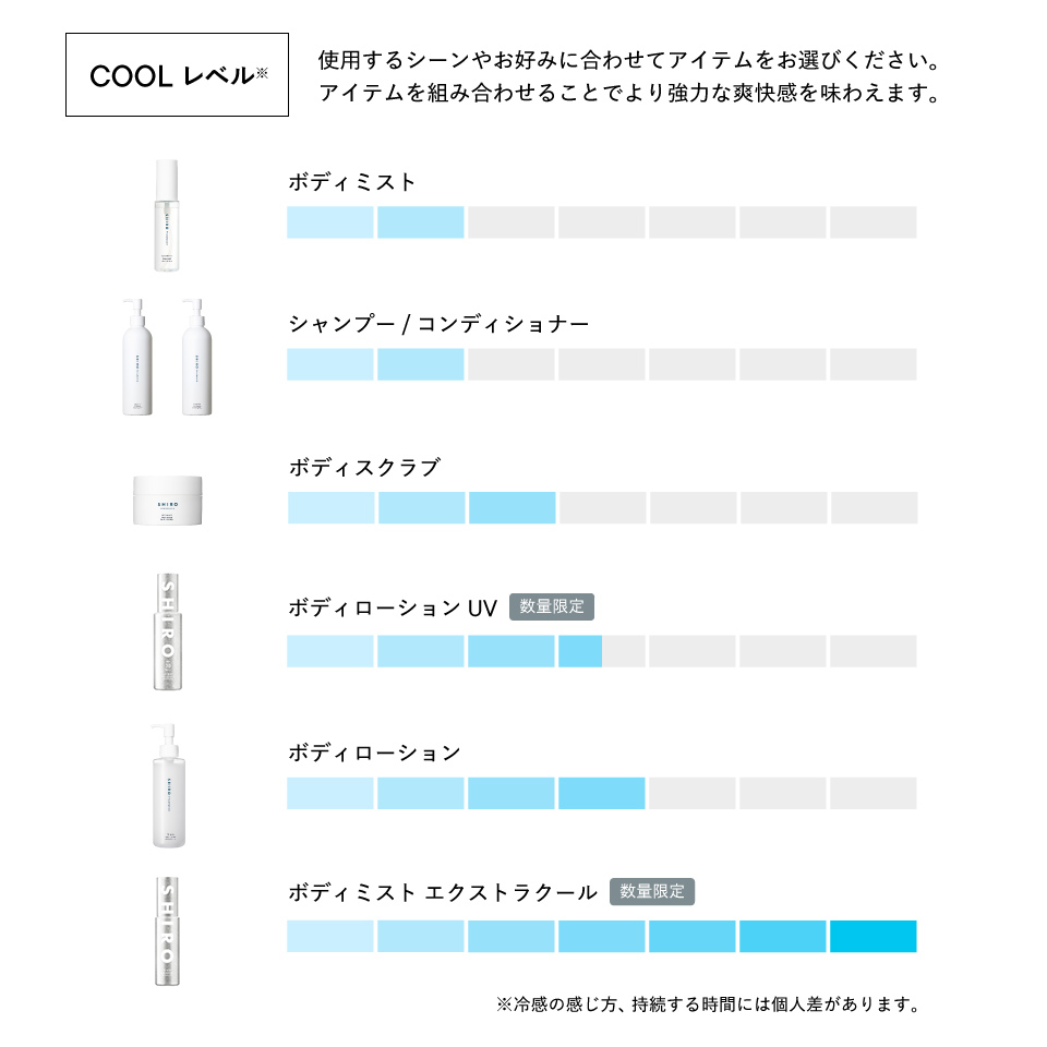 アイスミントキット（ボディミスト＆ボディローション）