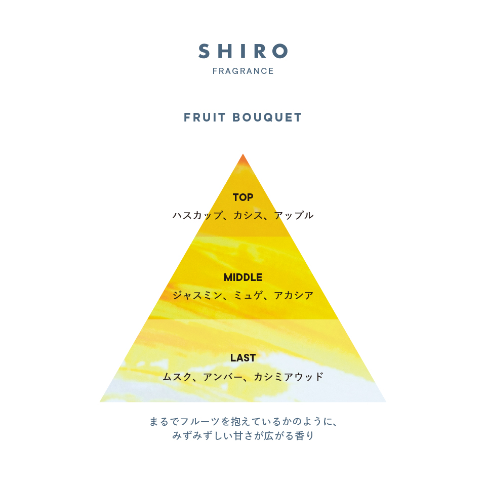 フルーツブーケ ハンド美容液