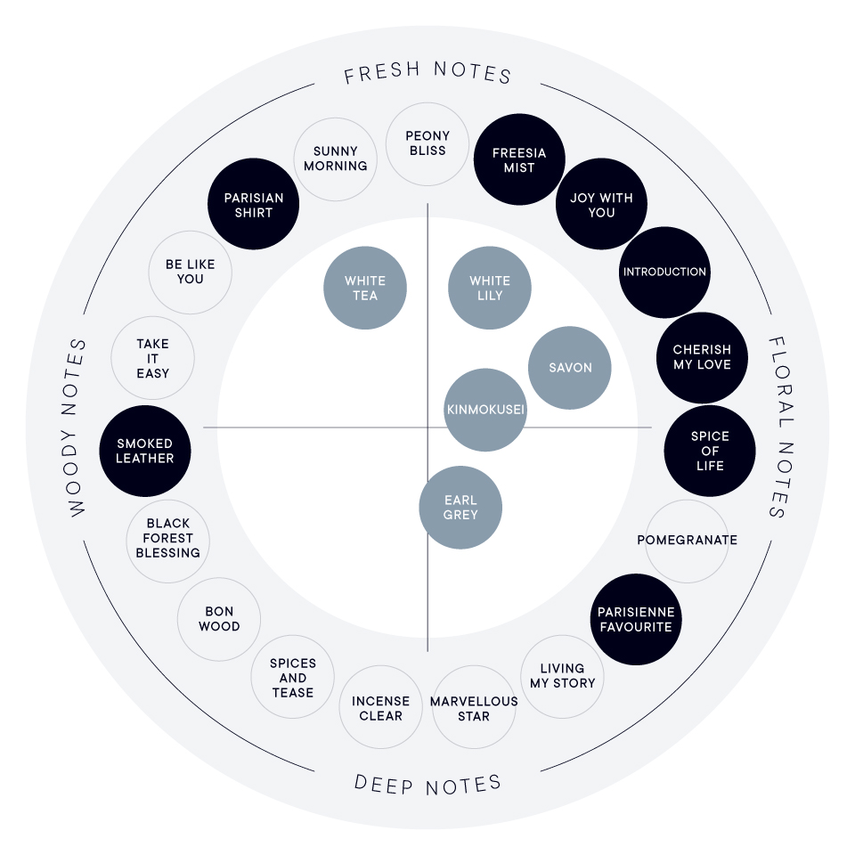 パフューム セレクトキット（オードパルファン50mL&ハンド美容液）