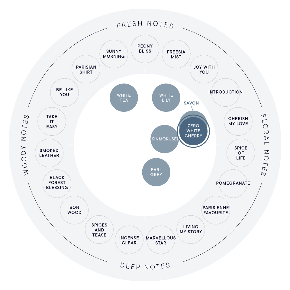 ゼロホワイトチェリー リセットヘアミスト