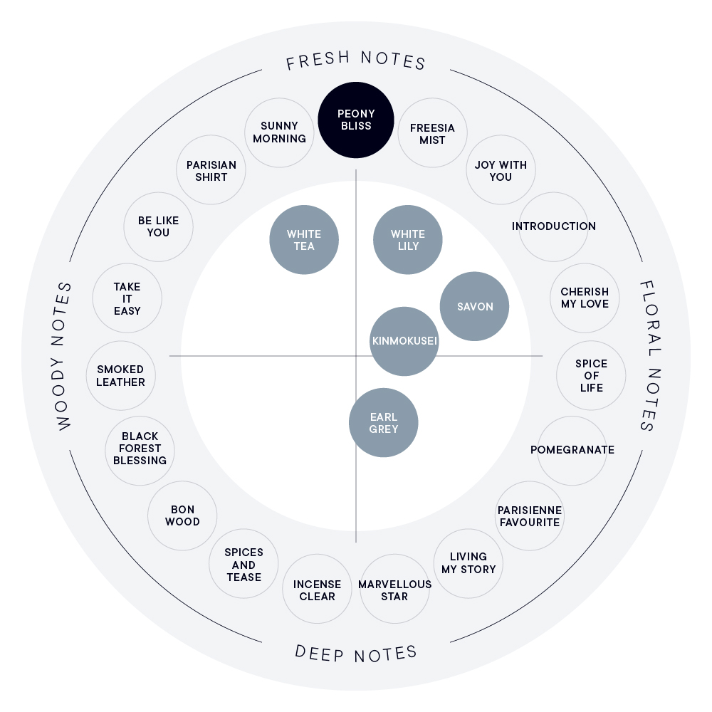 PEONY BLISS オードパルファン