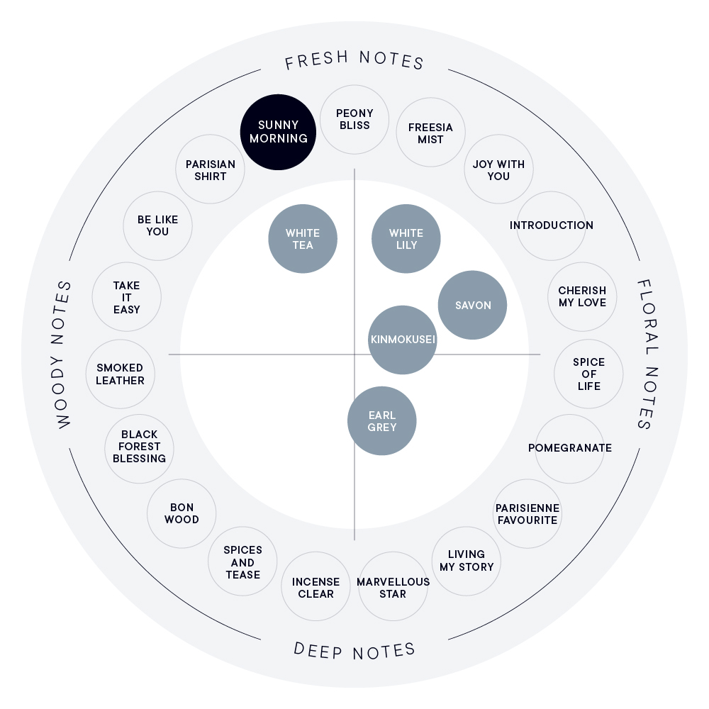 SUNNY MORNING オードパルファン