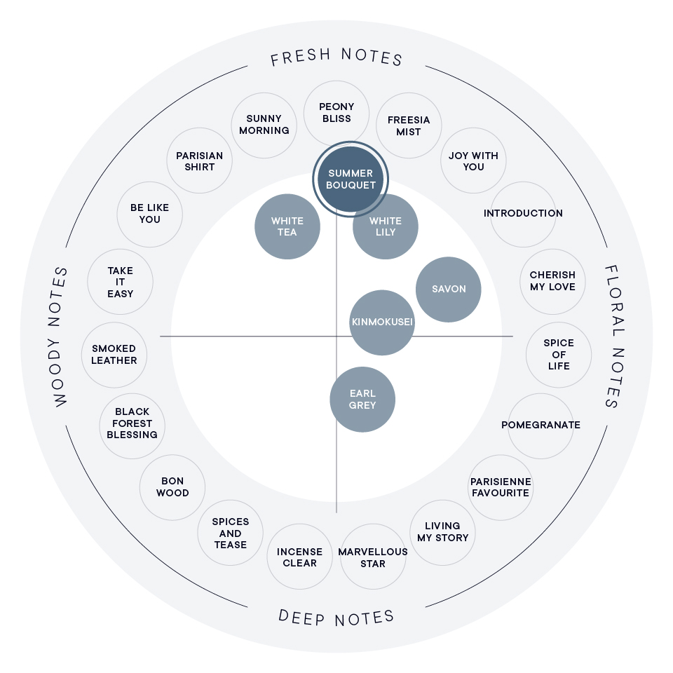 サマーブーケ フレグランスバーム（練り香水）
