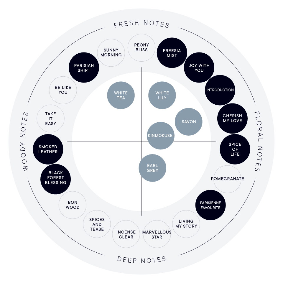 パフューム ハンド美容液＆ギフトポーチキット（全9種）