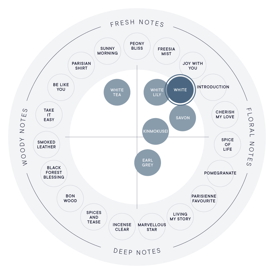 ホワイト リッチヘアミルク