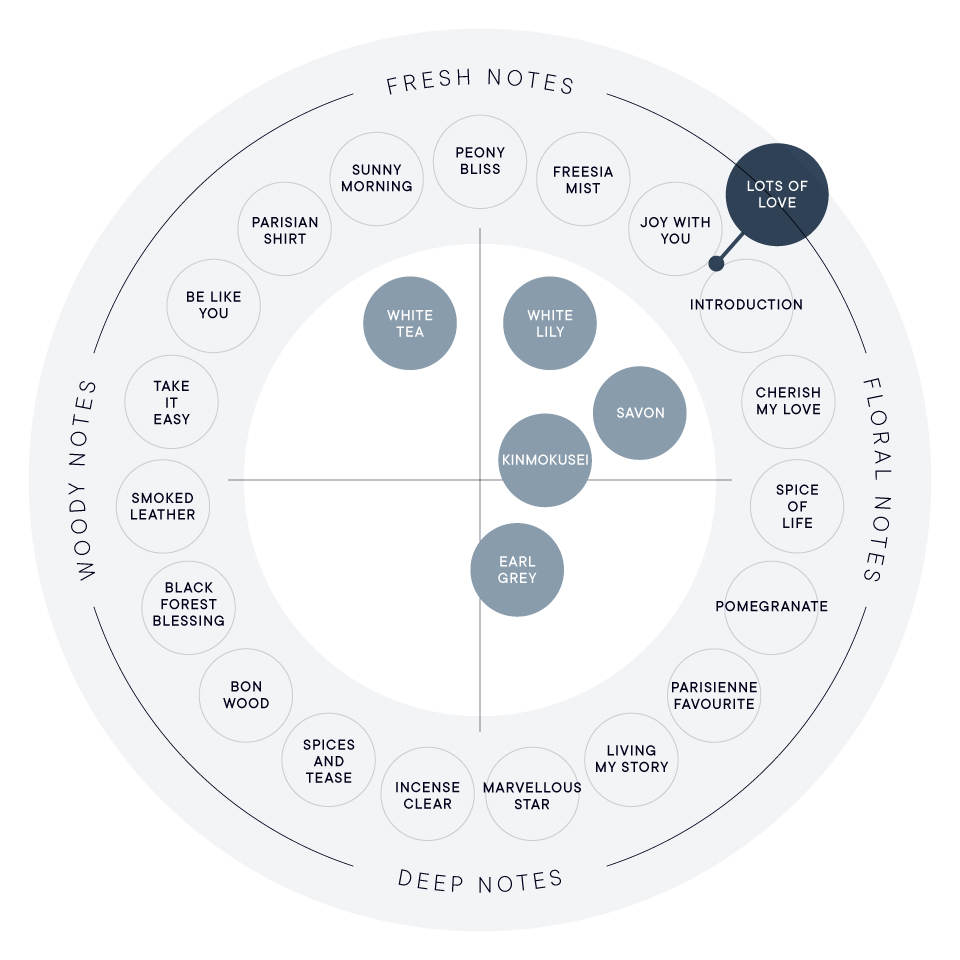 LOTS OF LOVE オードパルファン