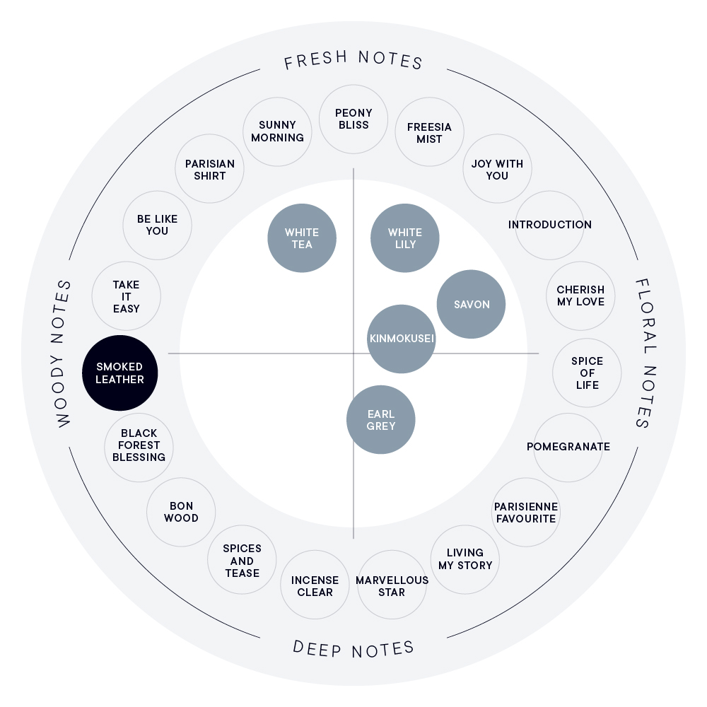 SMOKED LEATHER ボディミスト