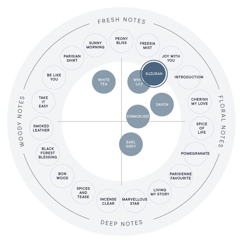 スズラン ボディミスト
