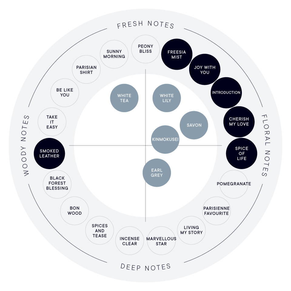 パフューム ハンド&ボディケアキット（ハンド美容液＆ボディミスト）