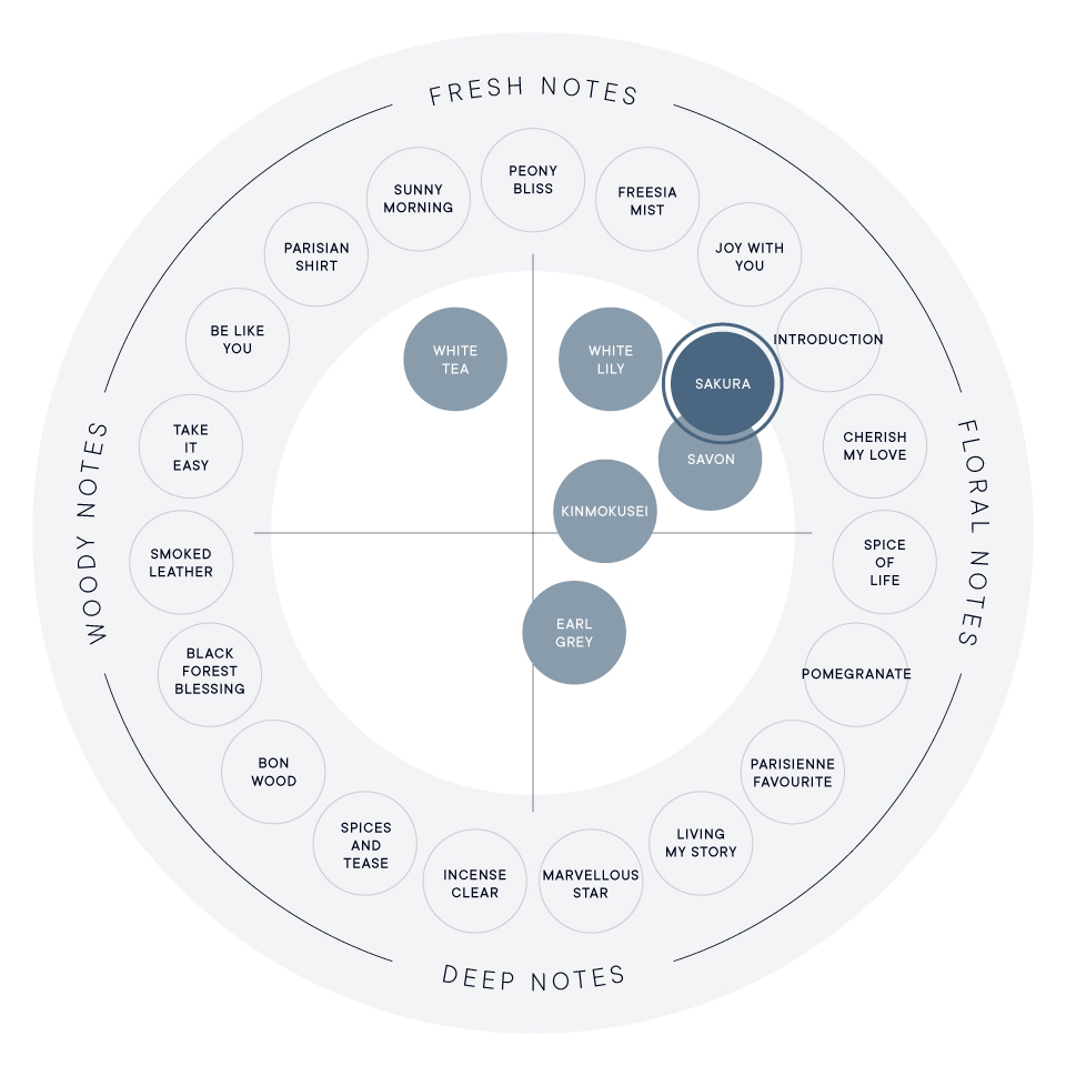 さくら ボディミスト