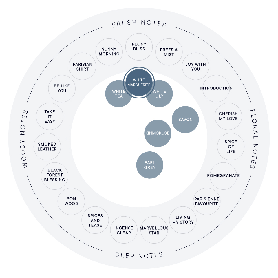 ホワイトマーガレット オードパルファン