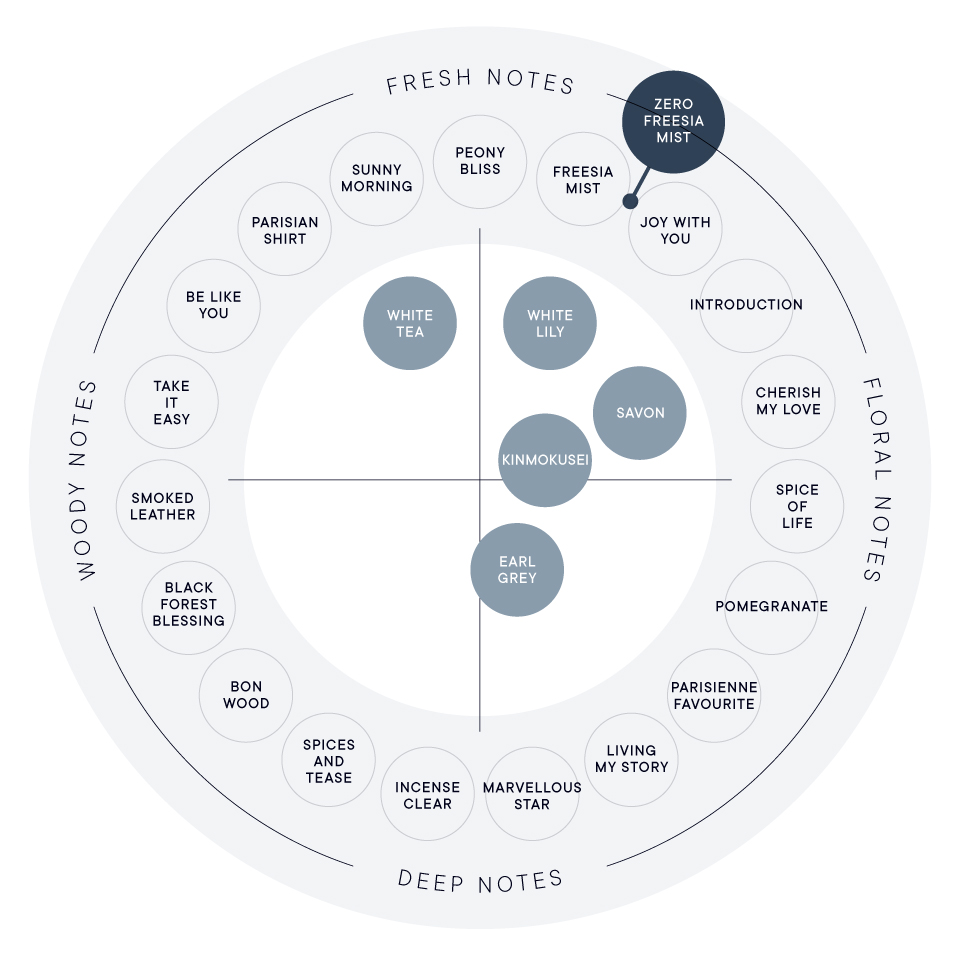 SILVERステージ特典｜ゼロフリージア ミスト ヘアミスト