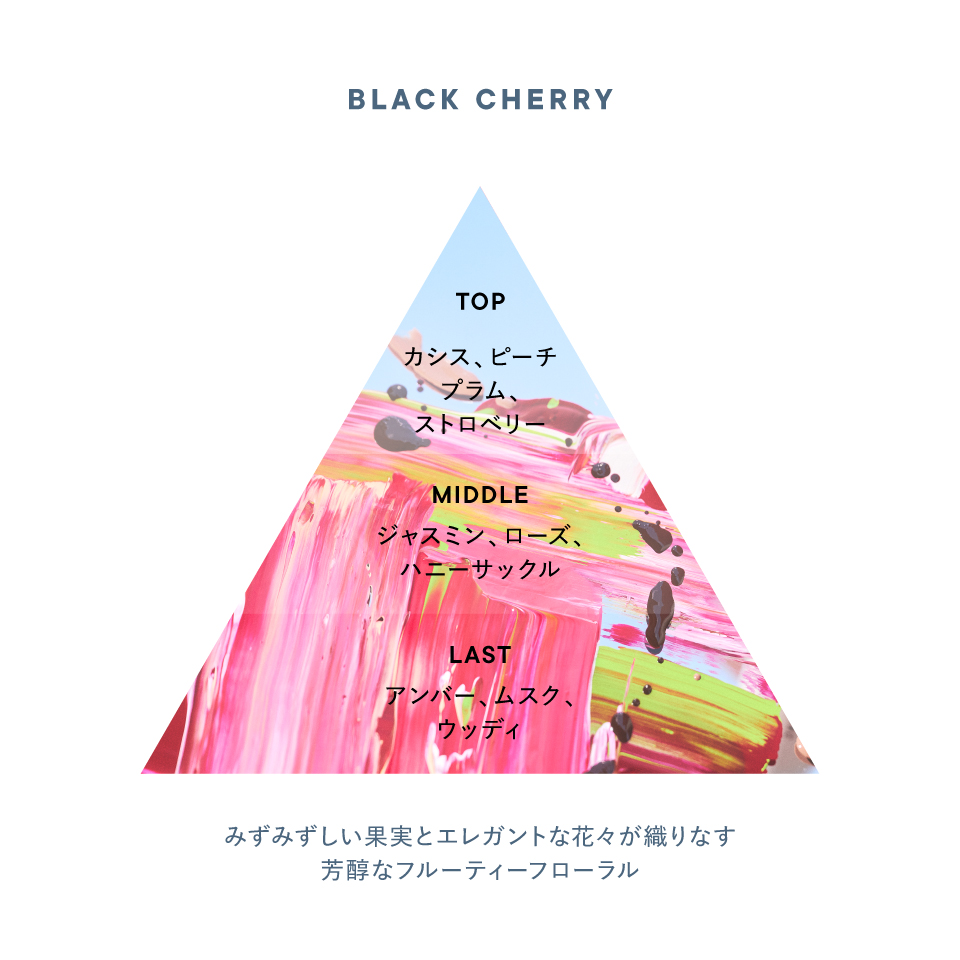 香りのイメージ図