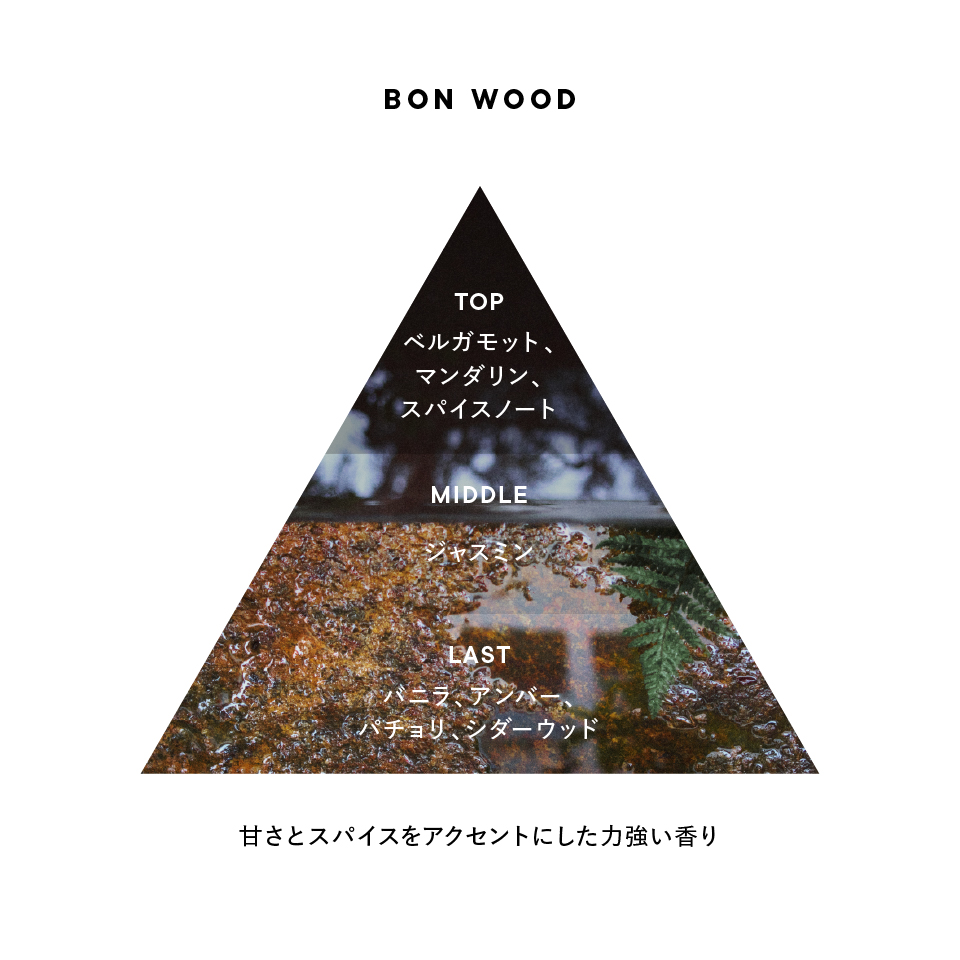 香りのイメージ図