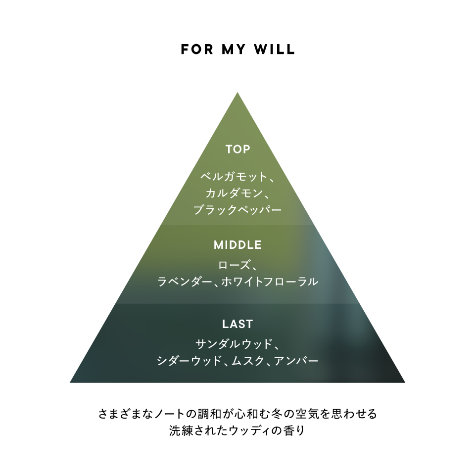 香りのイメージ図