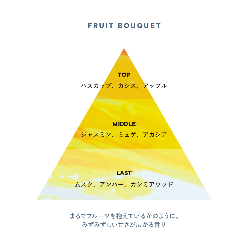 香りのイメージ図