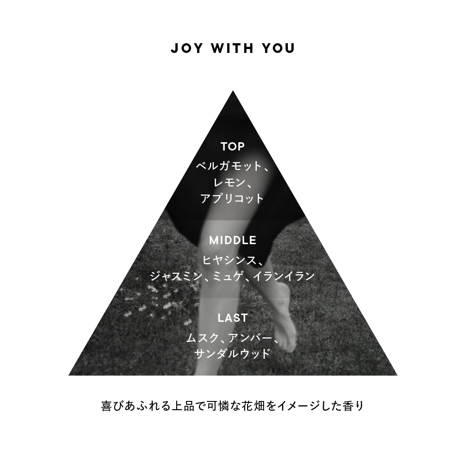 香りのイメージ図