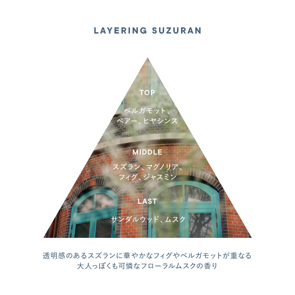 香りのイメージ図