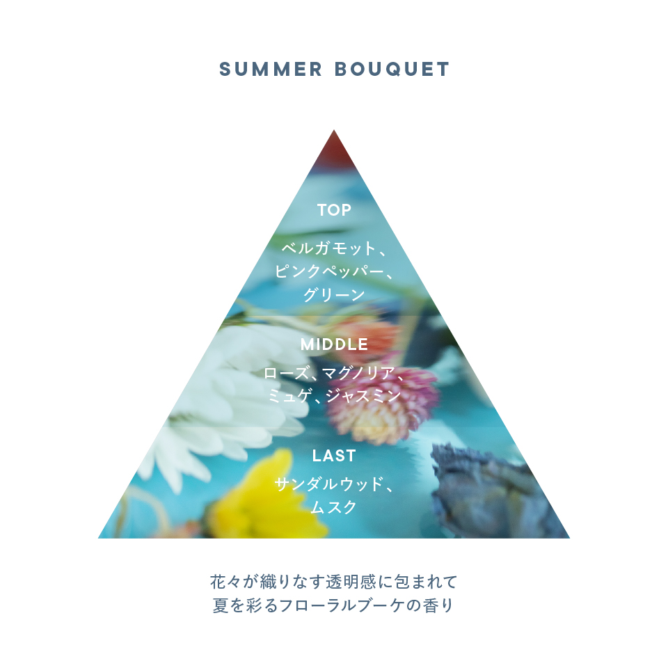 香りのイメージ図