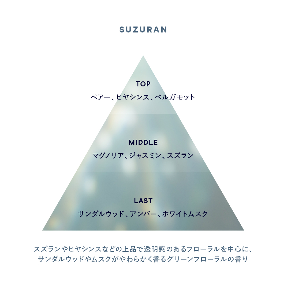 香りのイメージ図