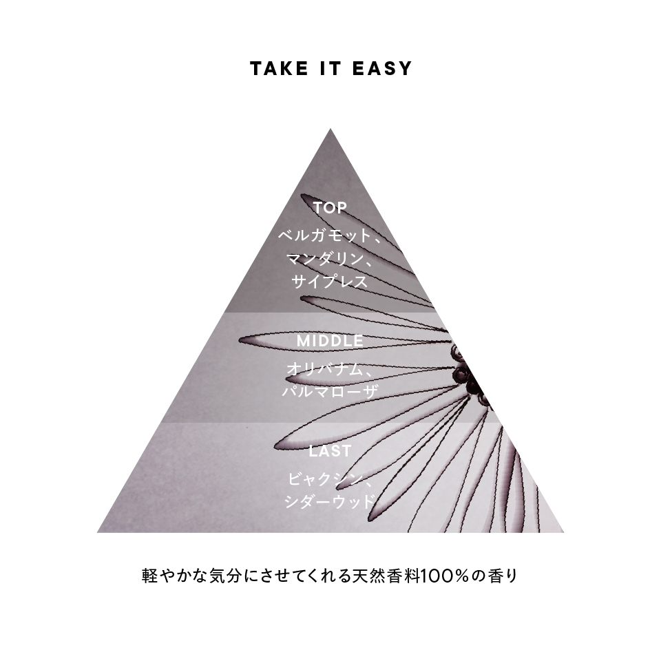 香りのイメージ図