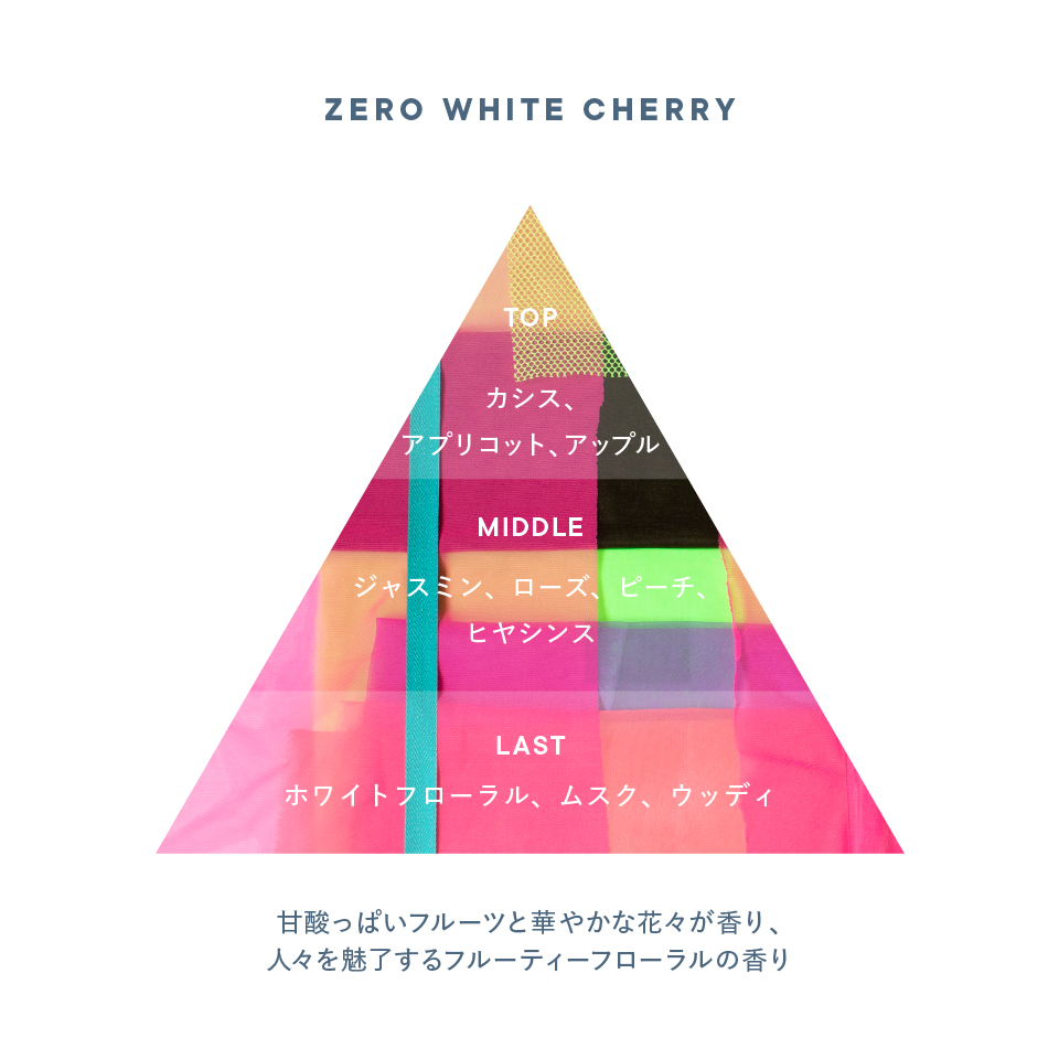 香りのイメージ図