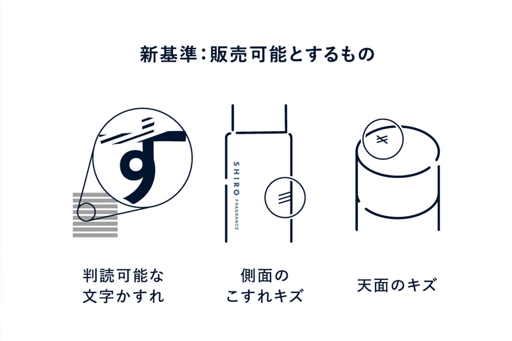 廃棄を選択しないための検品基準の見直し