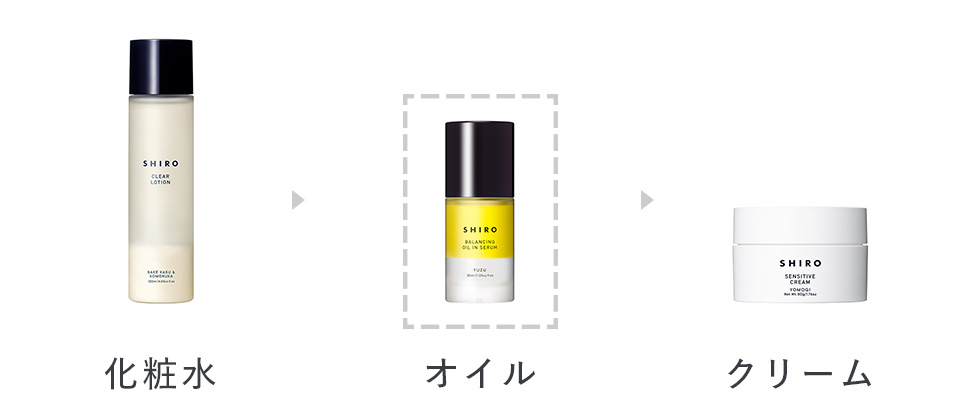 美容液としての使い方のイメージ画像