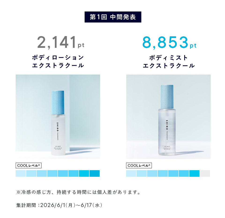 中間結果